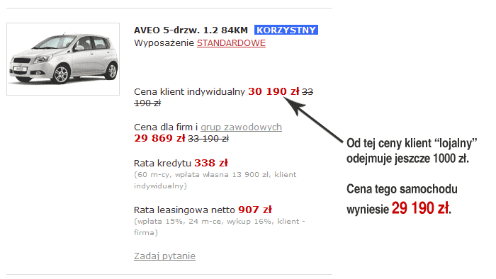 Upust lojalnościowy na Chevroleta - jako policzyć?