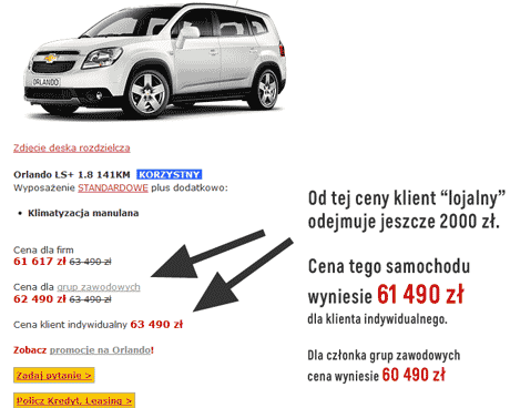 Upust lojalnościowy na Chevroleta - jak policzyć cenę?
